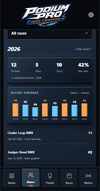 BMX Tracker riders screen. Sample riders and races.